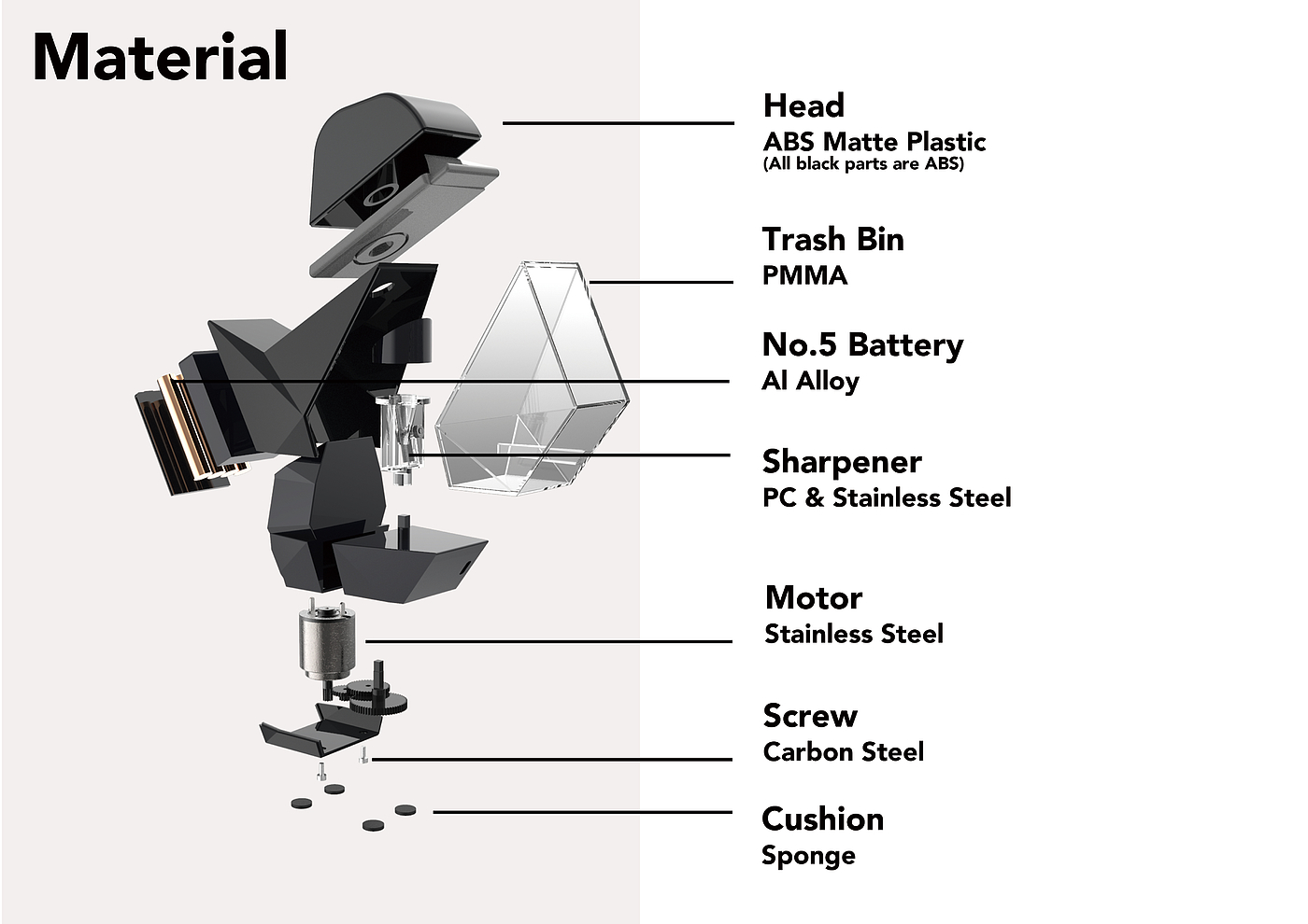 industrial design，product design，Office Supplies，