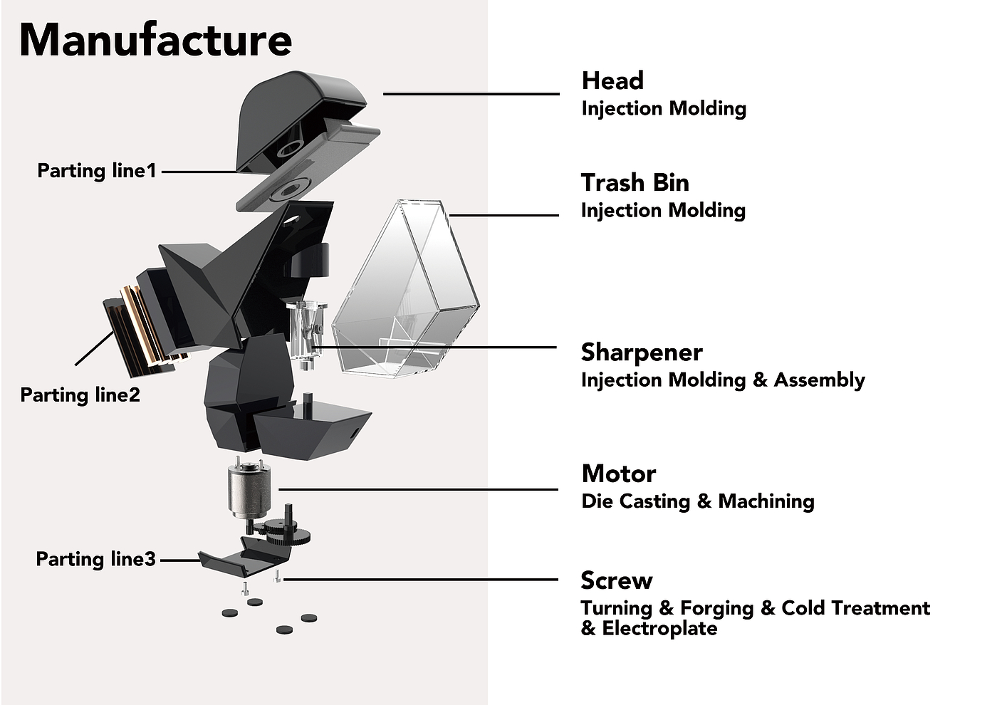 industrial design，product design，Office Supplies，