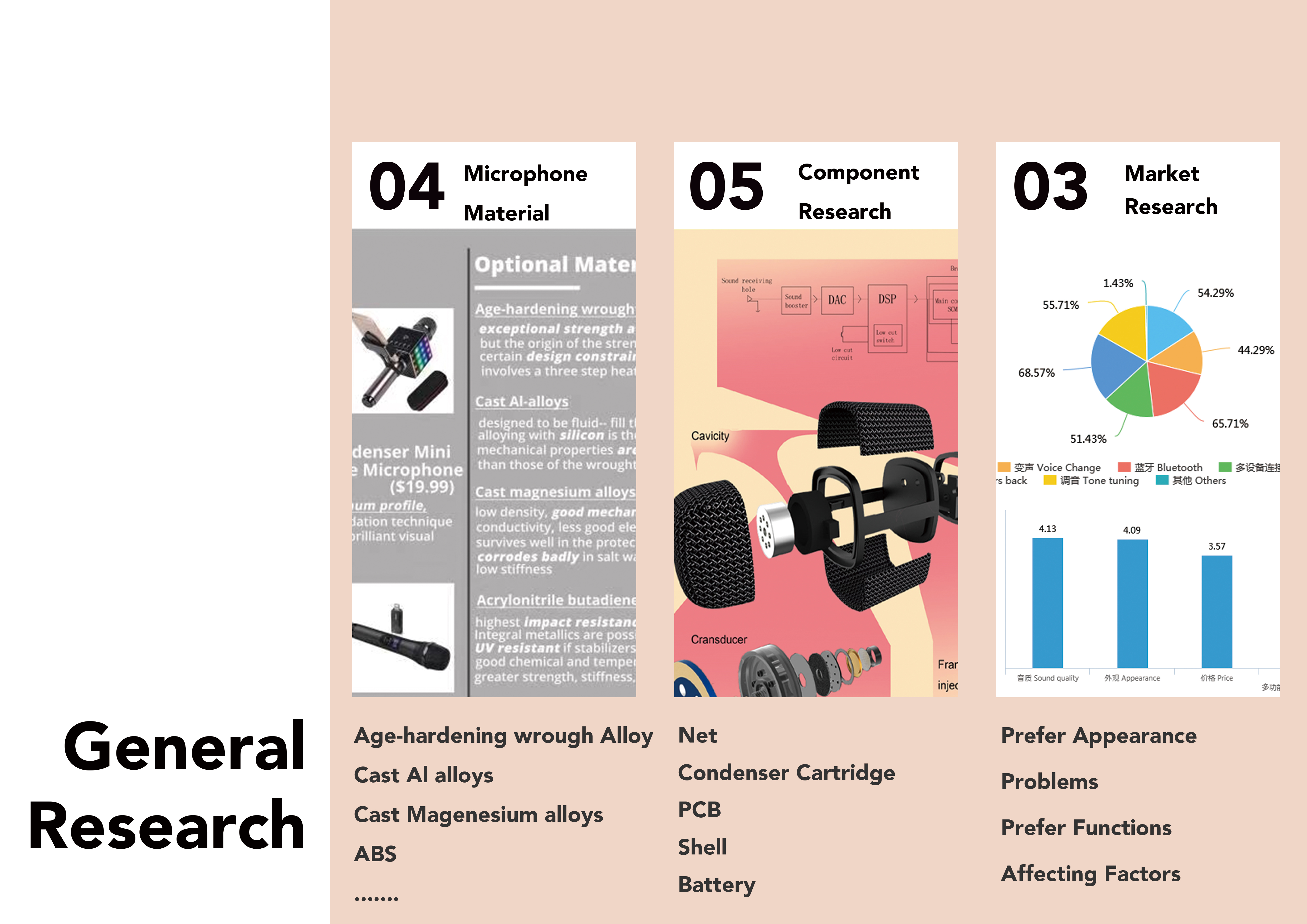 industrial design，product design，
