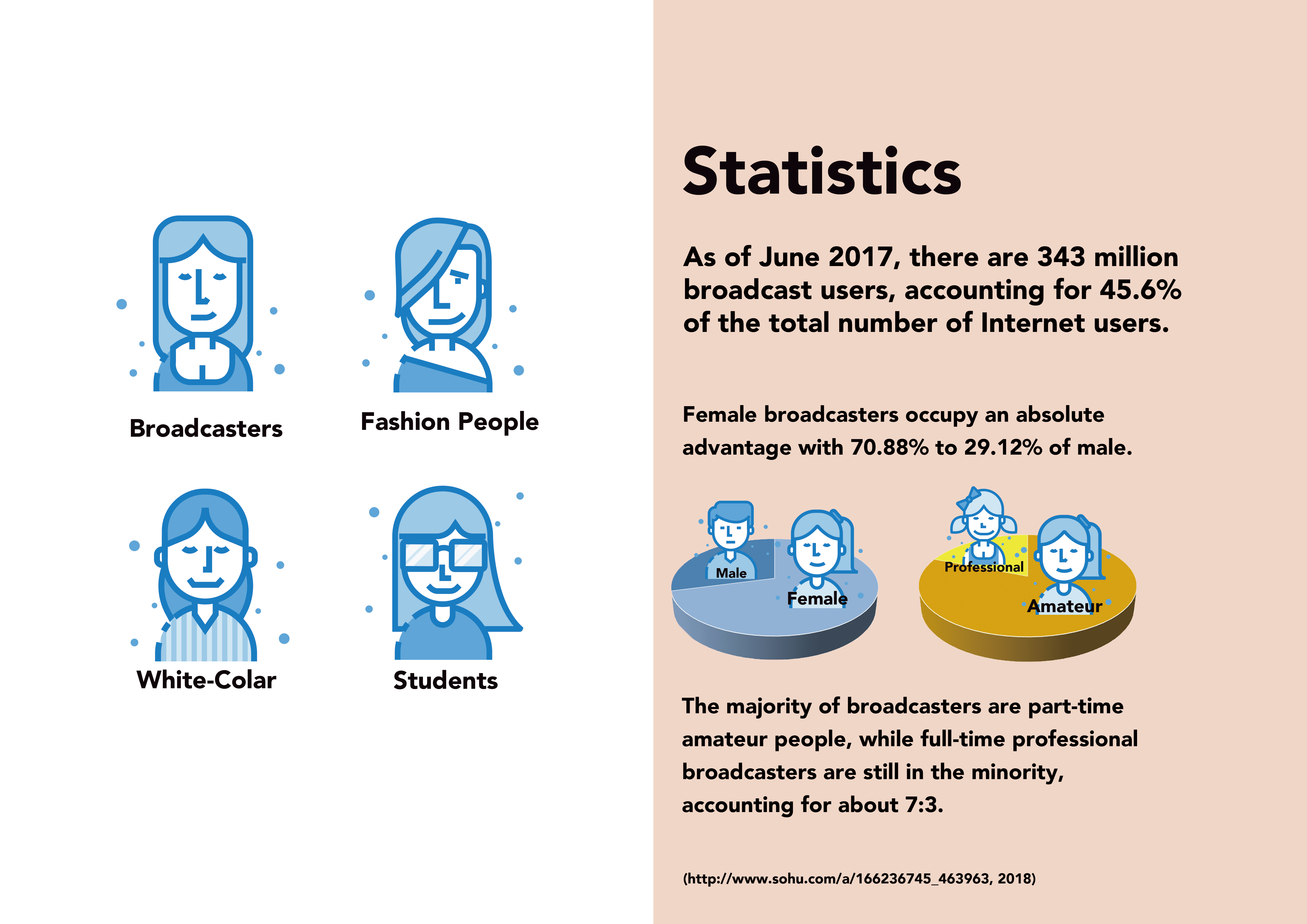 industrial design，product design，