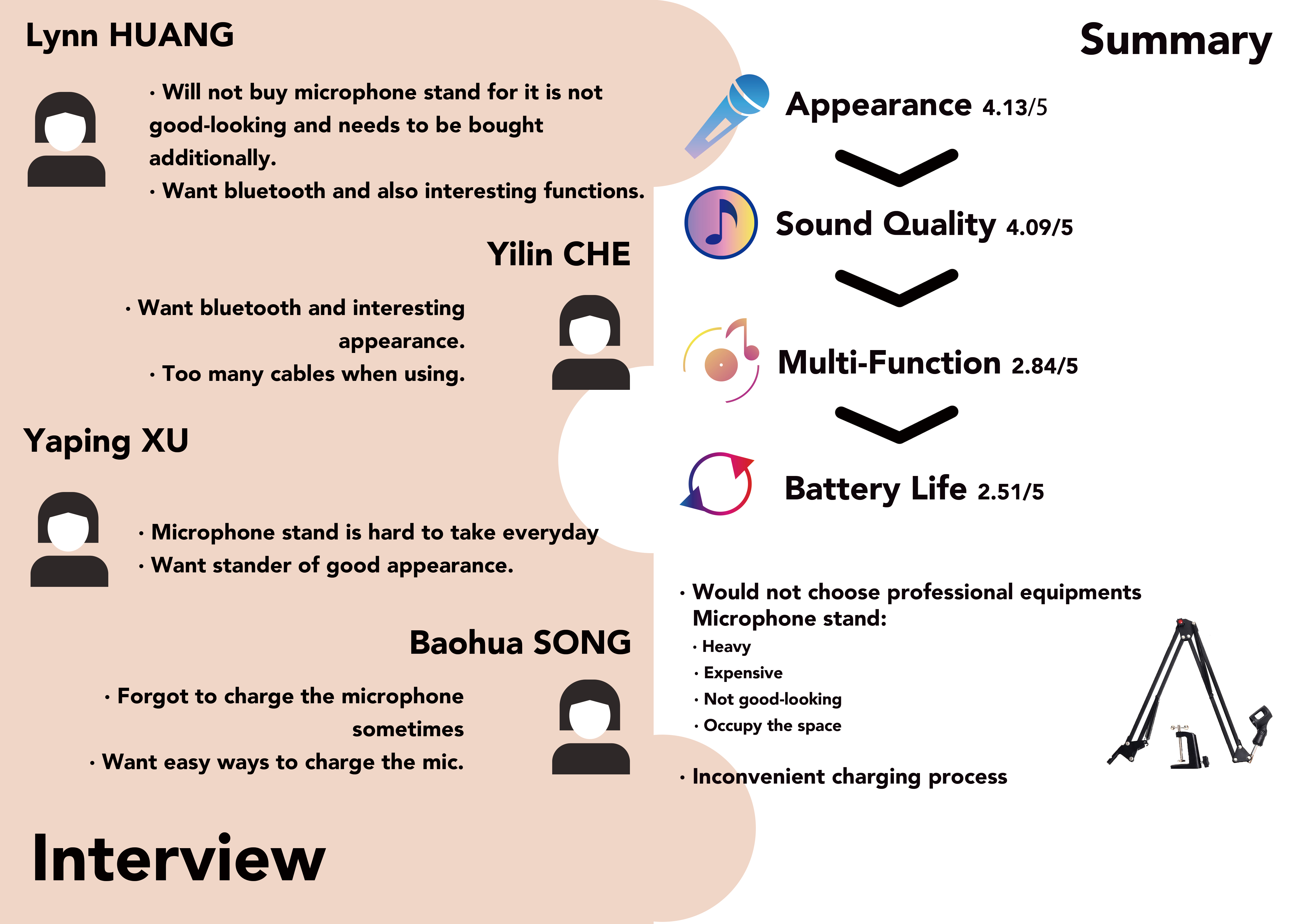 industrial design，product design，