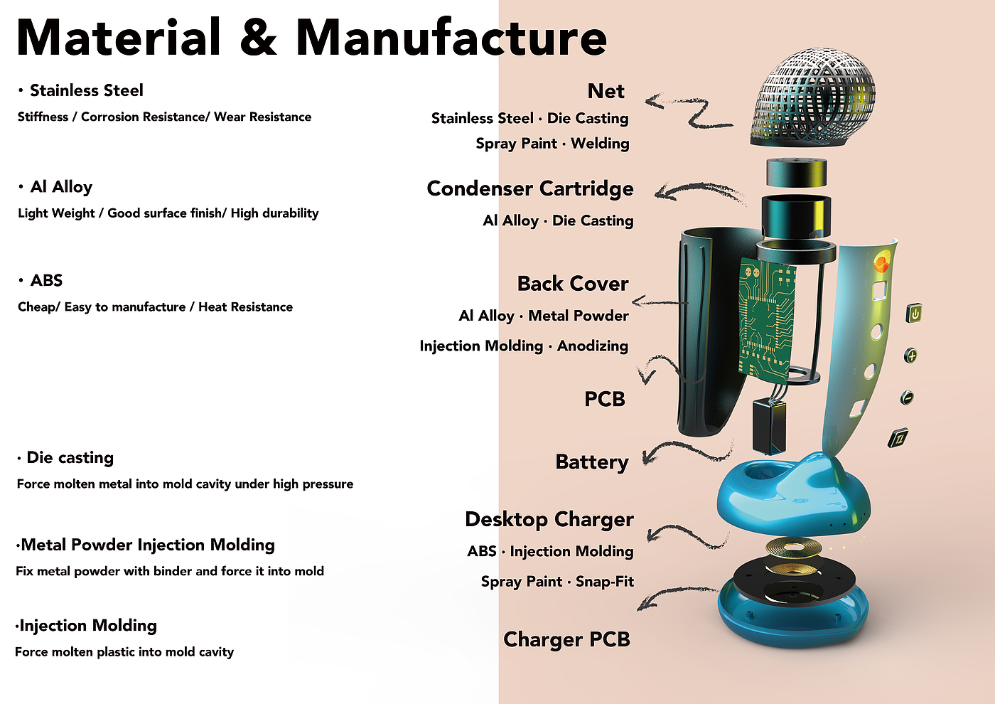 industrial design，product design，