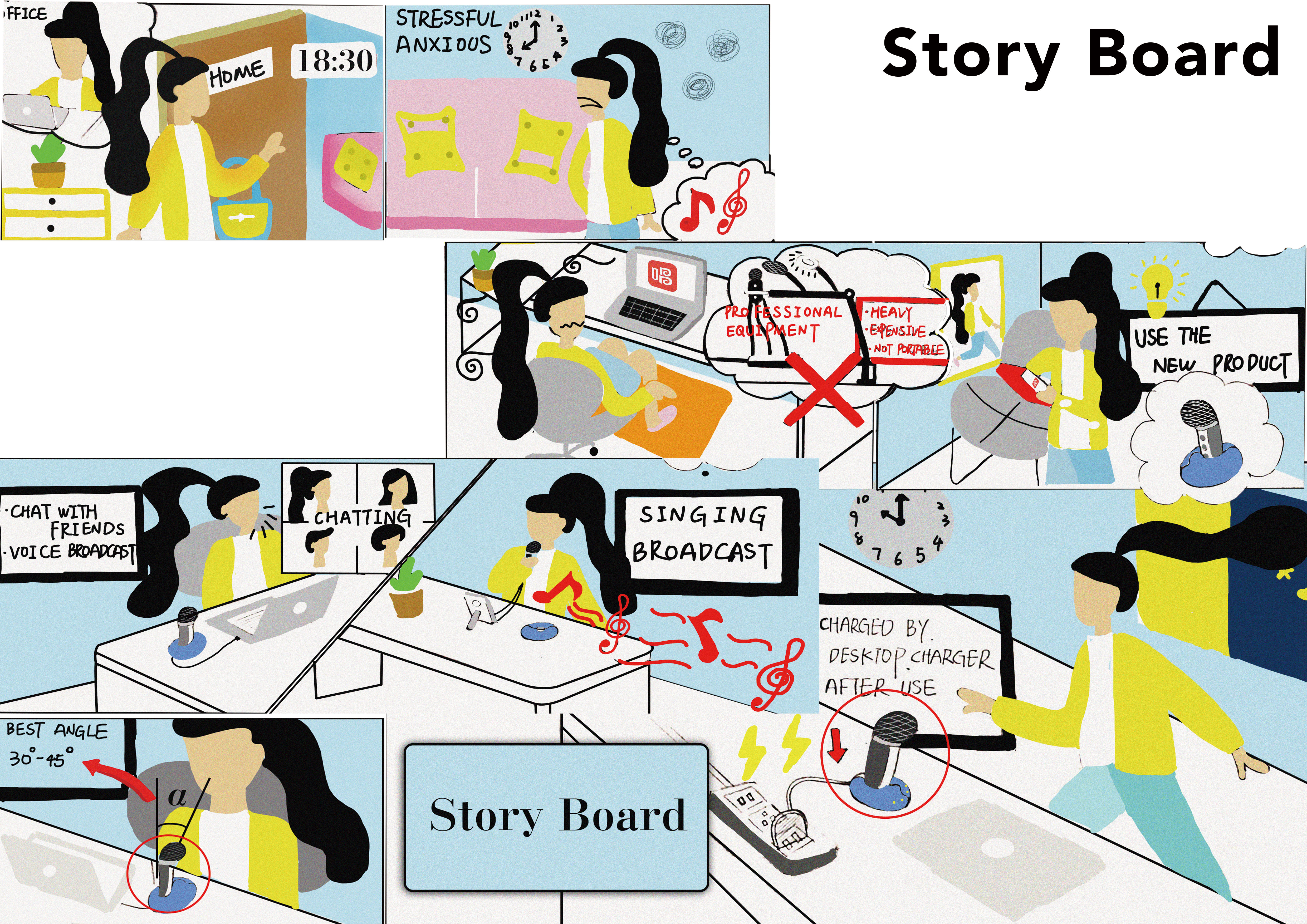 industrial design，product design，