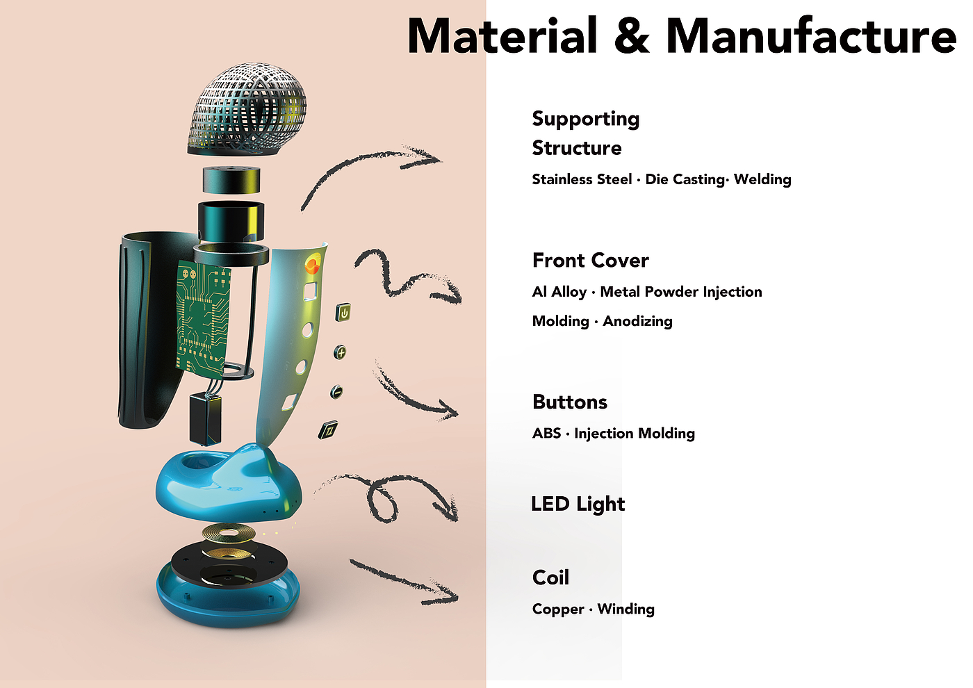 industrial design，product design，