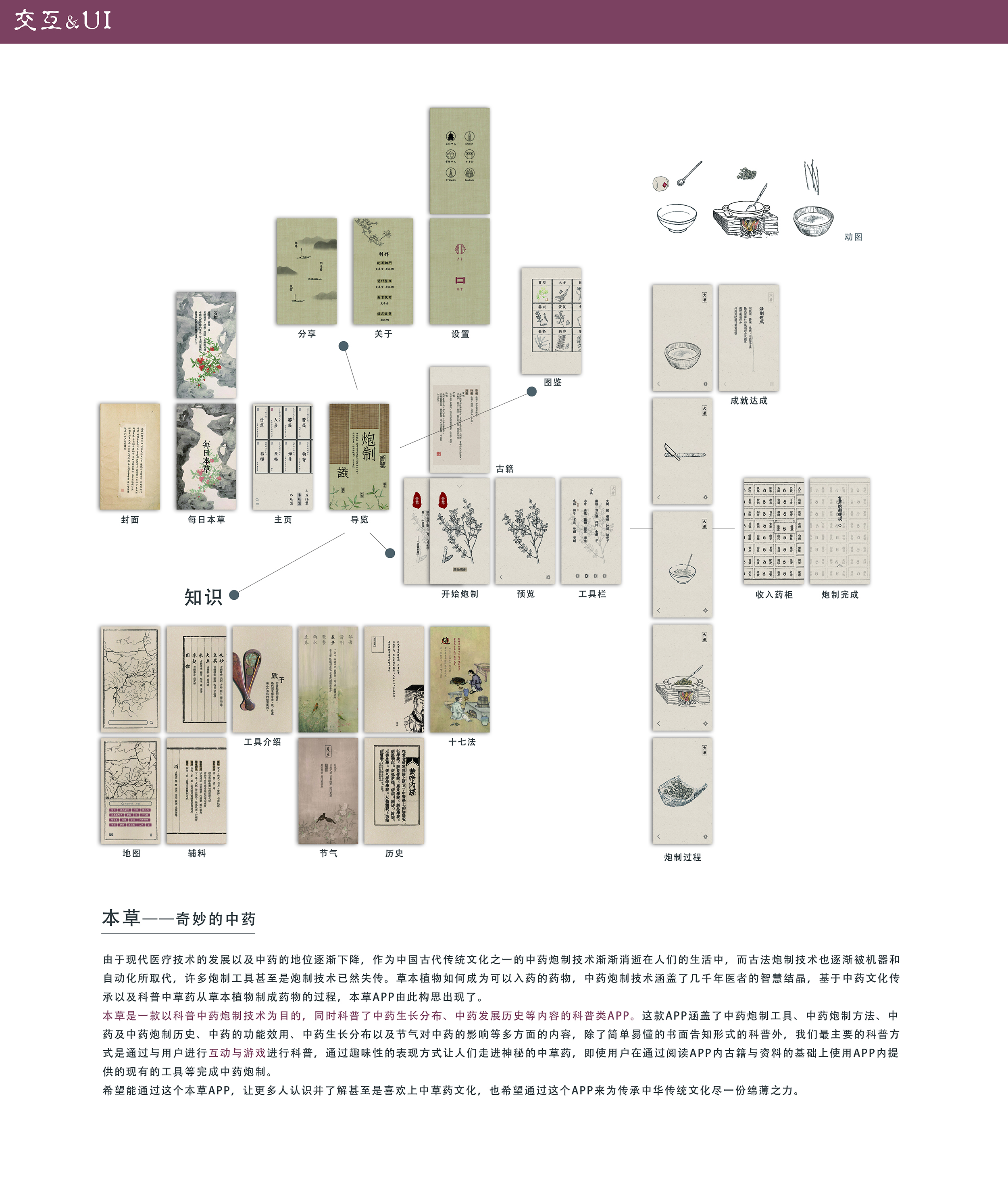 industrial design，