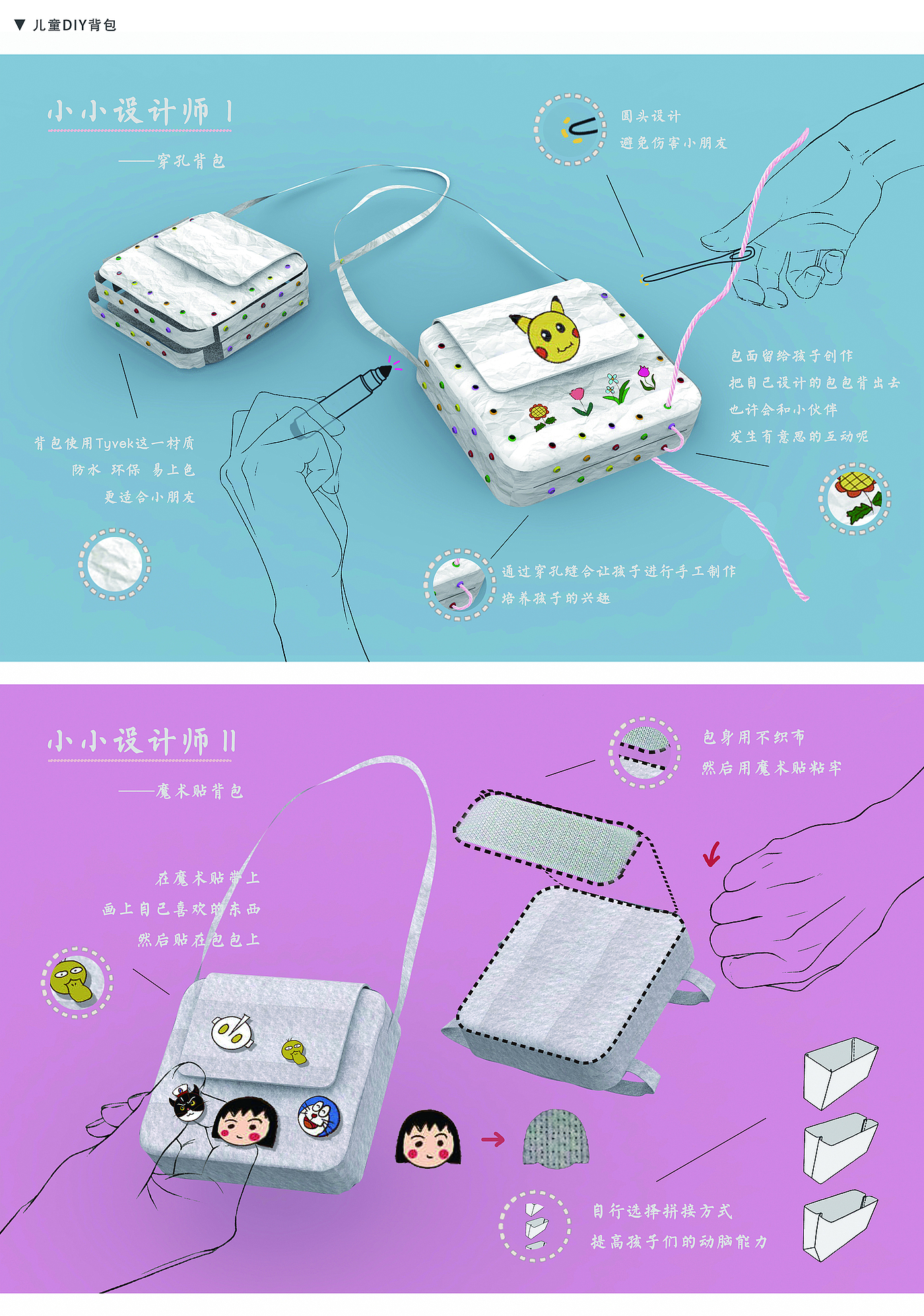 industrial design，