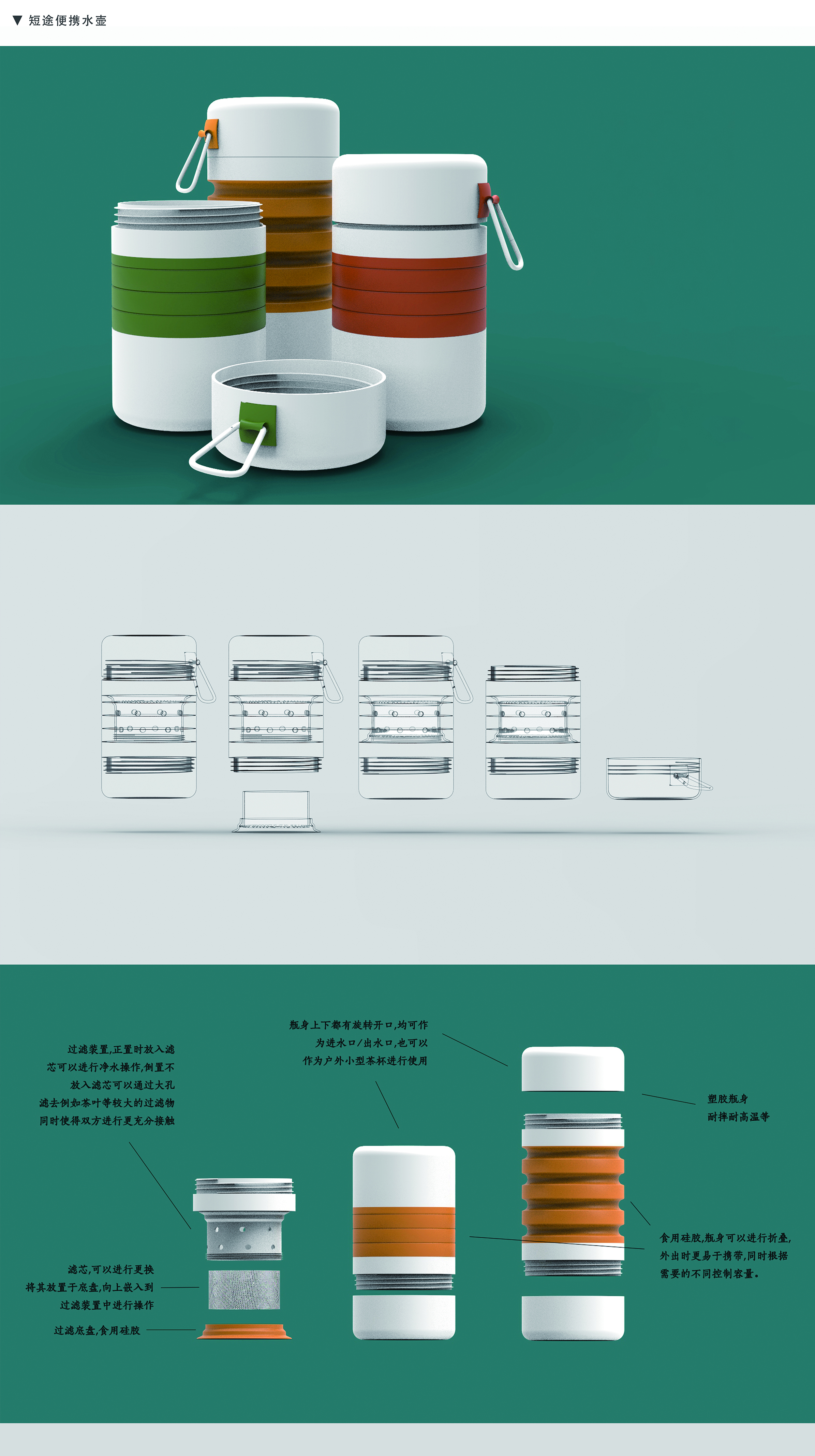 industrial design，