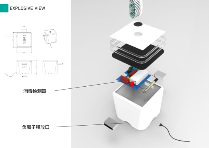 industrial design，