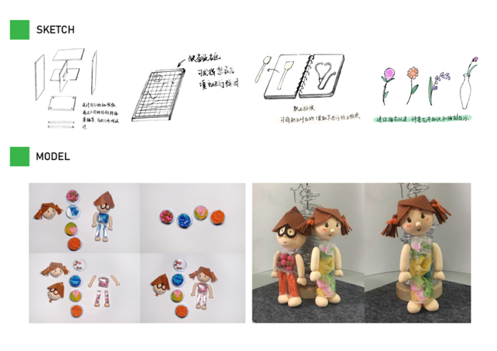 industrial design，