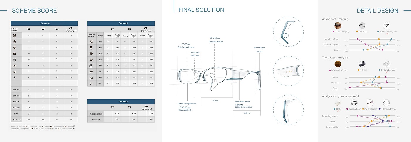 It involves related digital image presentation technology, multi frequency vibration, etc，