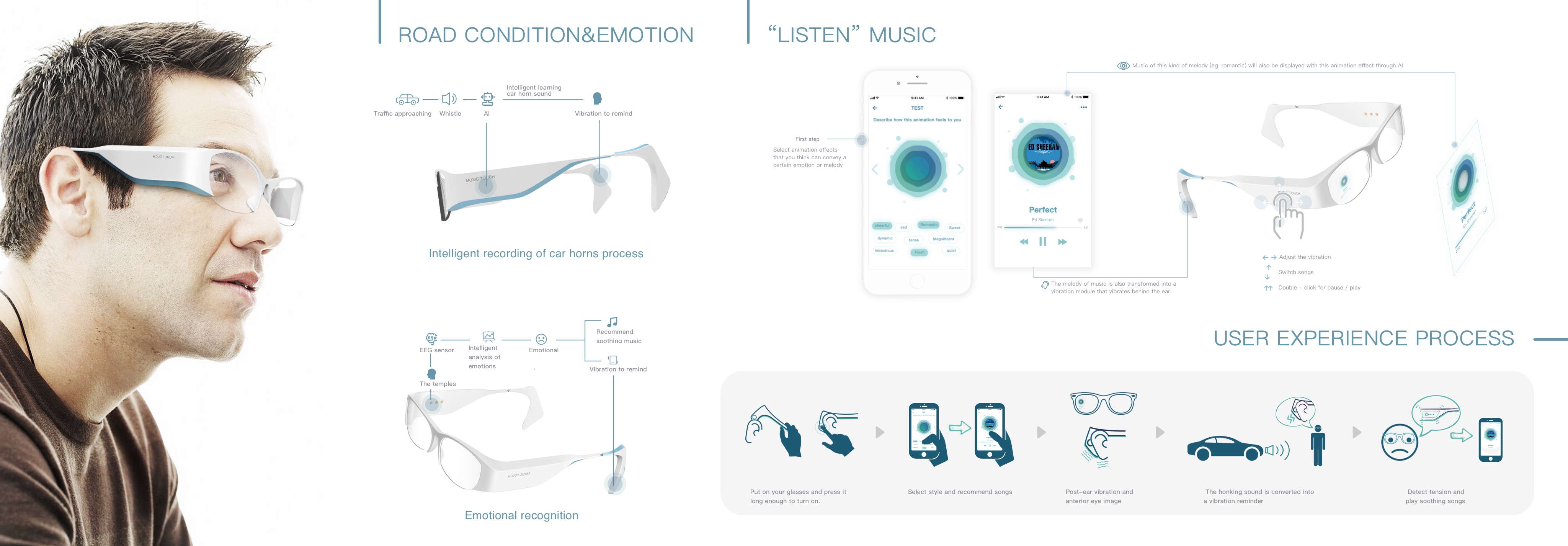 It involves related digital image presentation technology, multi frequency vibration, etc，