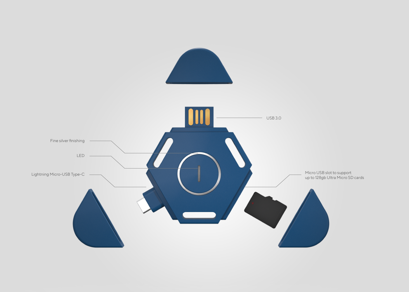 Key buckle，USB drive，Guard against theft，Charger，