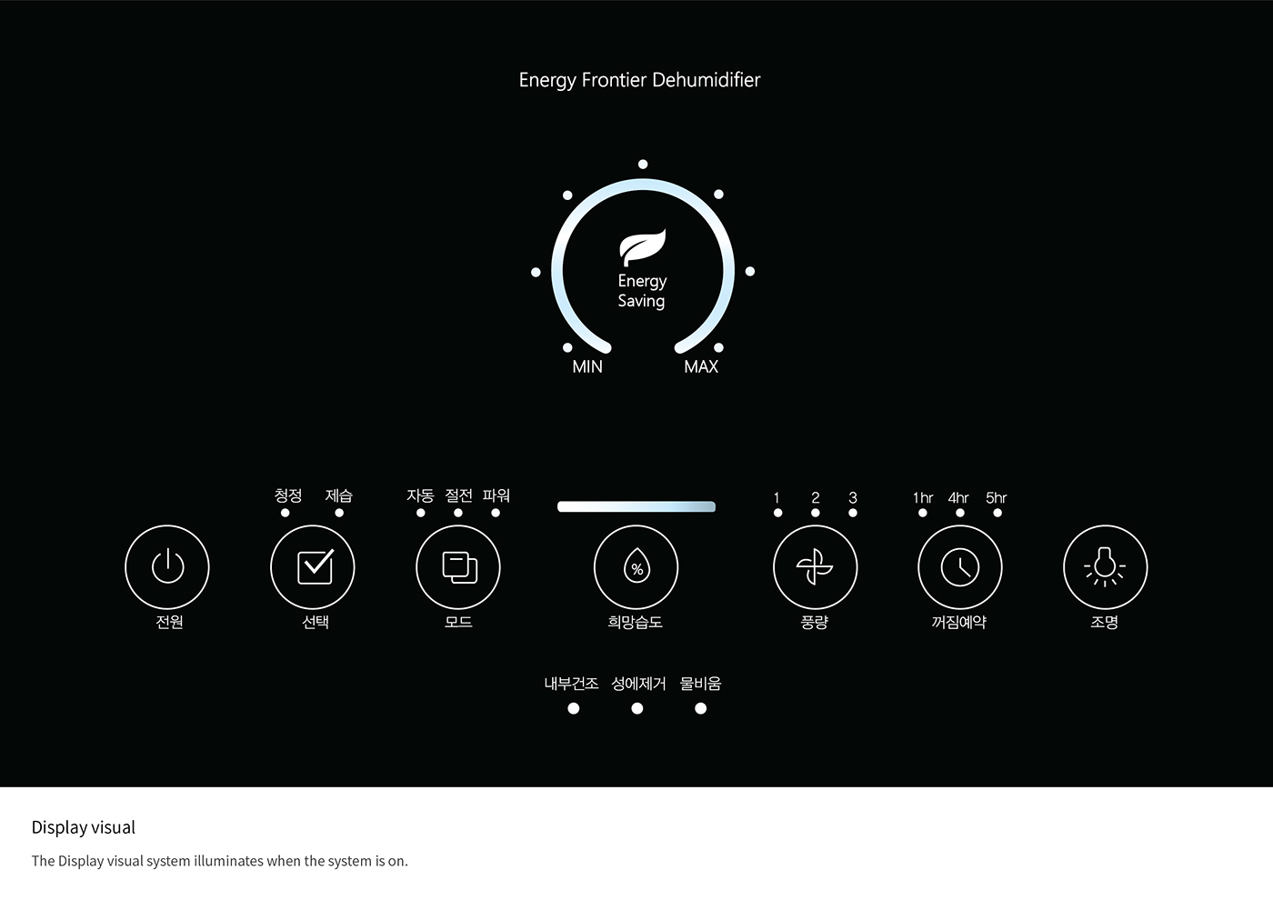 Hanging type，Appearance design from cicada，Simplicity，Touch screen design，