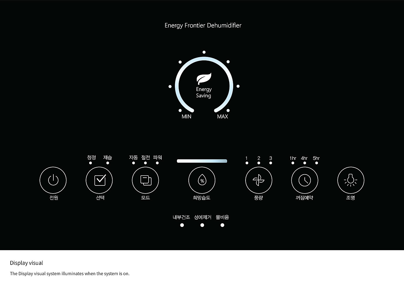 Hanging type，Appearance design from cicada，Simplicity，Touch screen design，