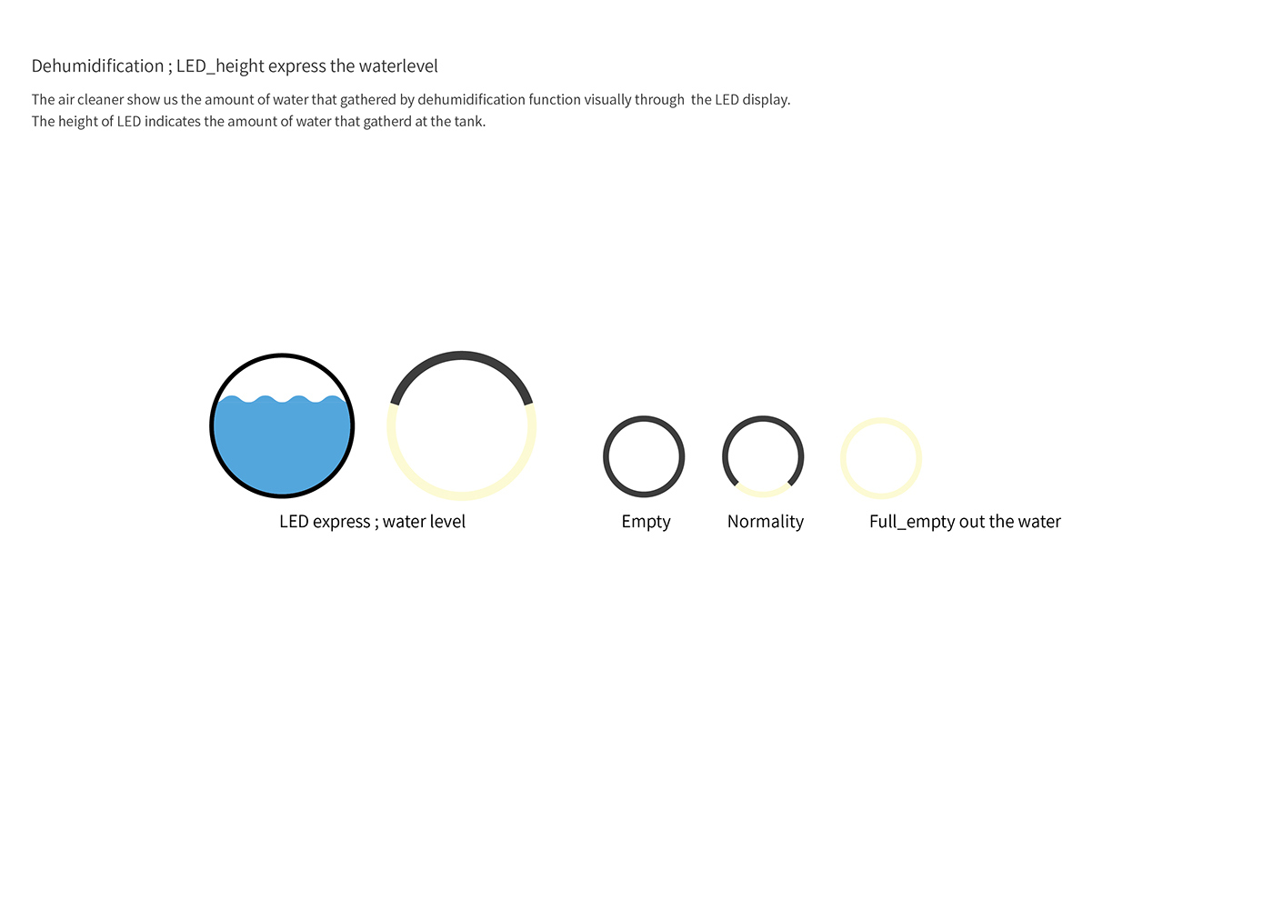 Hanging type，Appearance design from cicada，Simplicity，Touch screen design，