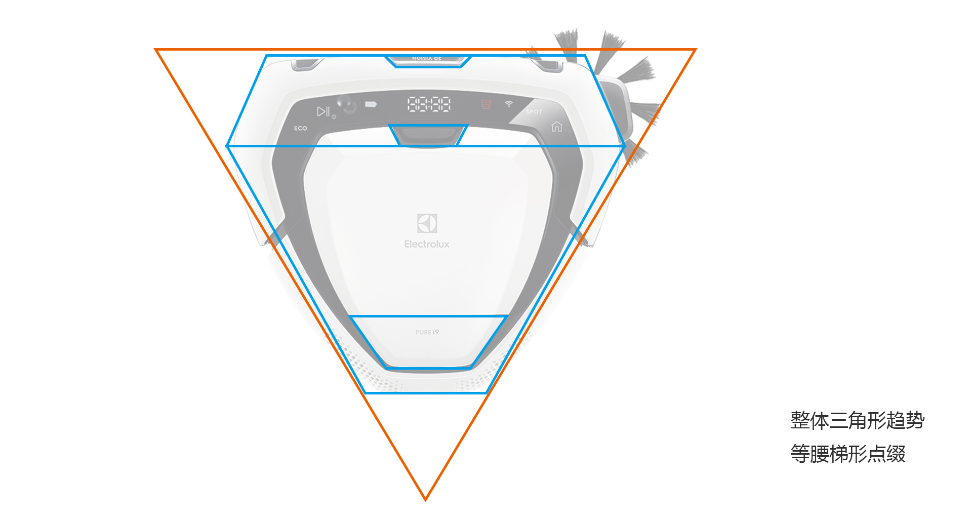 General image evaluation，Electrolux，Sweeping robot，Product evaluation，pure i8，