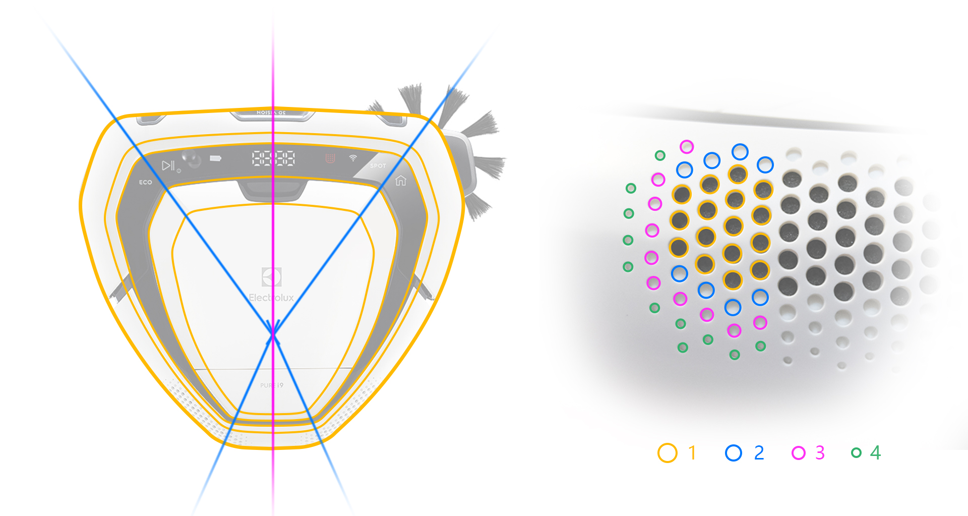 General image evaluation，Electrolux，Sweeping robot，Product evaluation，pure i8，