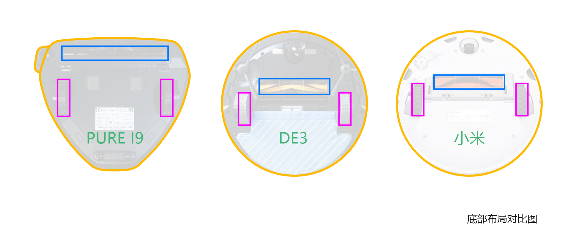 General image evaluation，Electrolux，Sweeping robot，Product evaluation，pure i8，