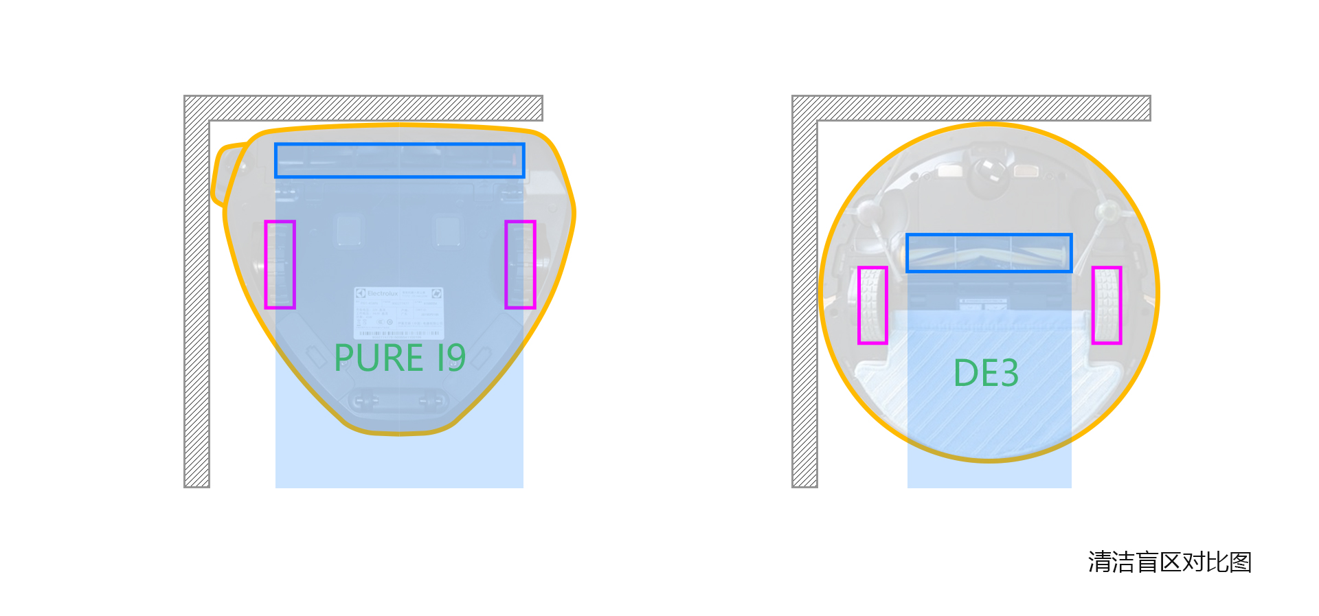General image evaluation，Electrolux，Sweeping robot，Product evaluation，pure i8，