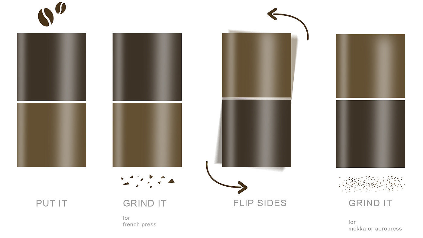 Coffee grinder，Milling machine，industrial design，product design，