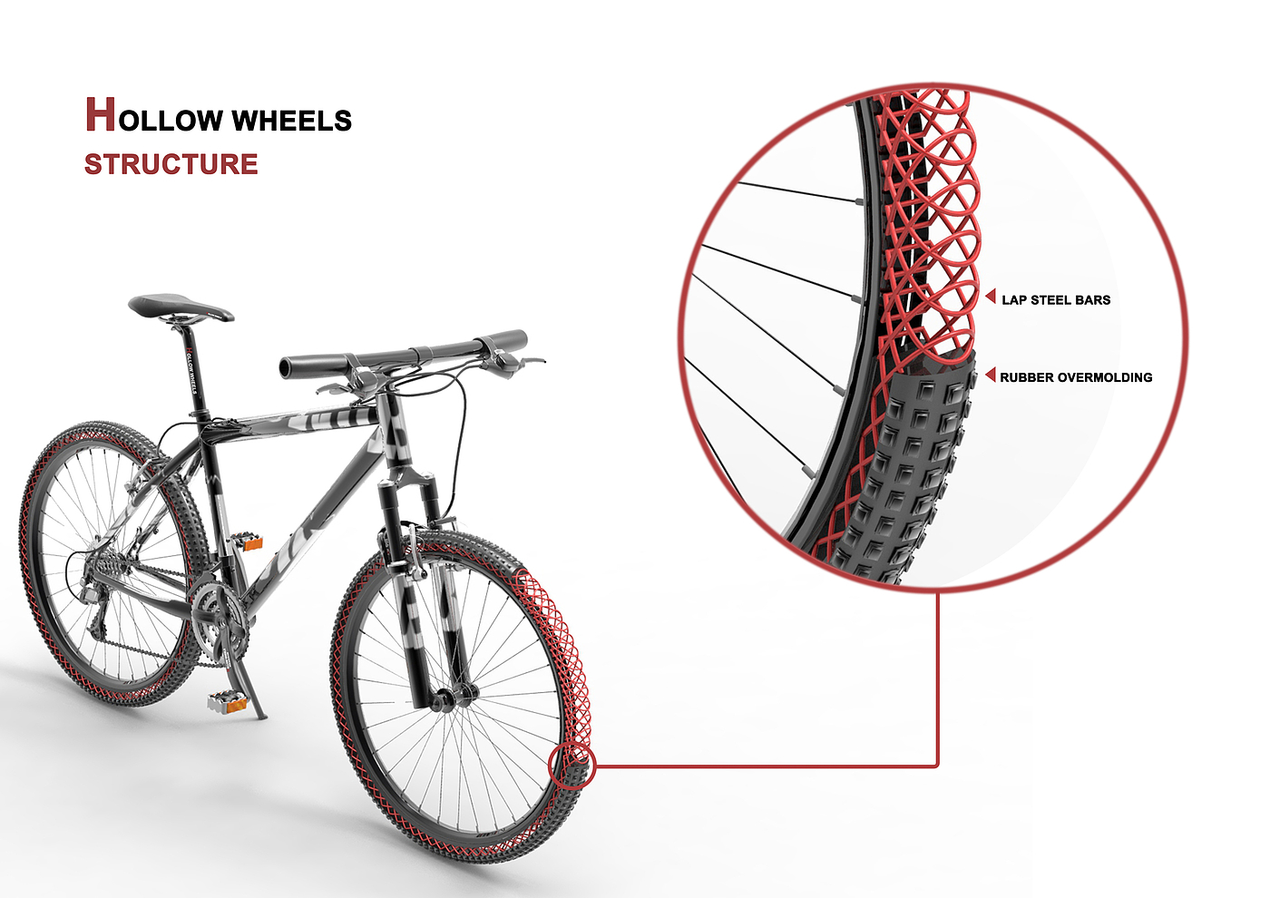 No inflation，Mountain bike，tyre，idea，