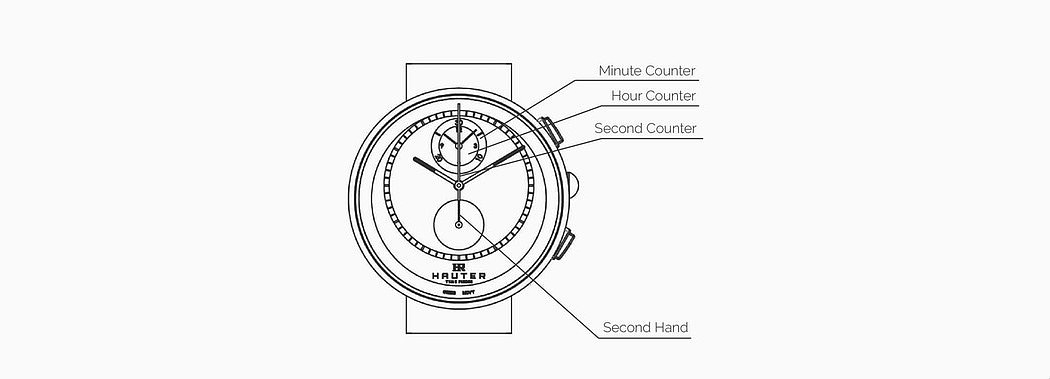 手表，高级，HauterTimepiecs，蓝晶石，金属，