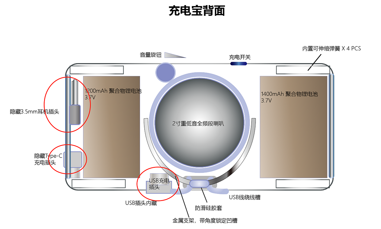 游戏手柄，一体，音箱，音响，智能，移动电源，充电宝，