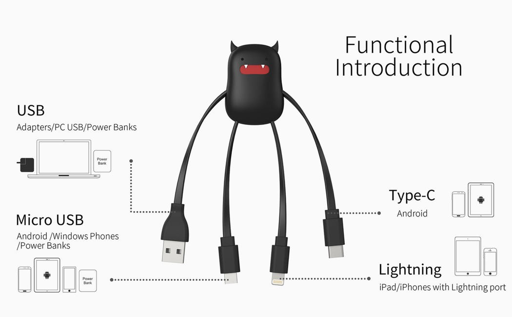 USB adapter，Charging line，Cable，product design，