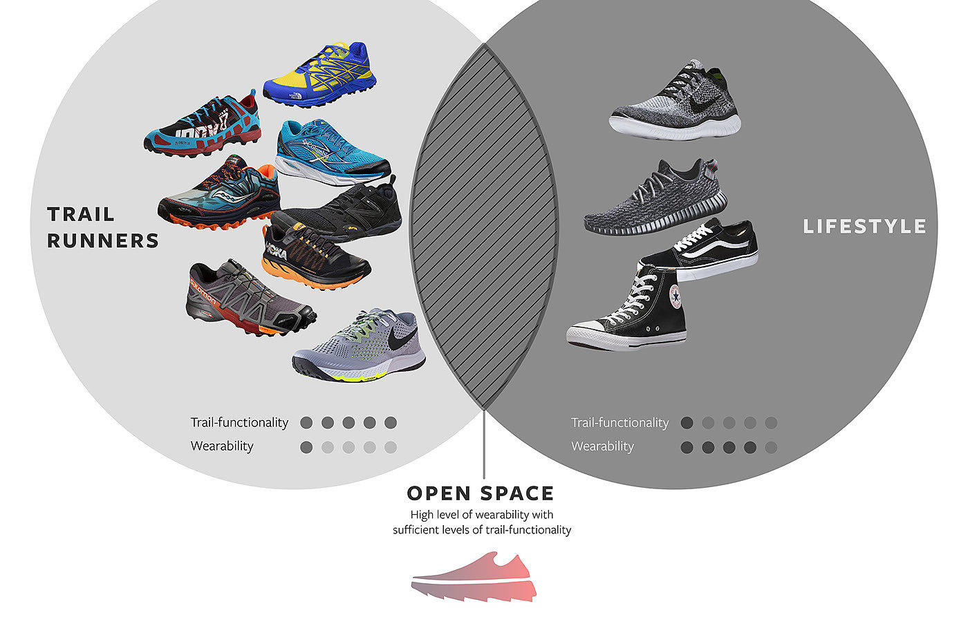ANTA Sports，Split Hybrid，Austin Nelson，sneakers，