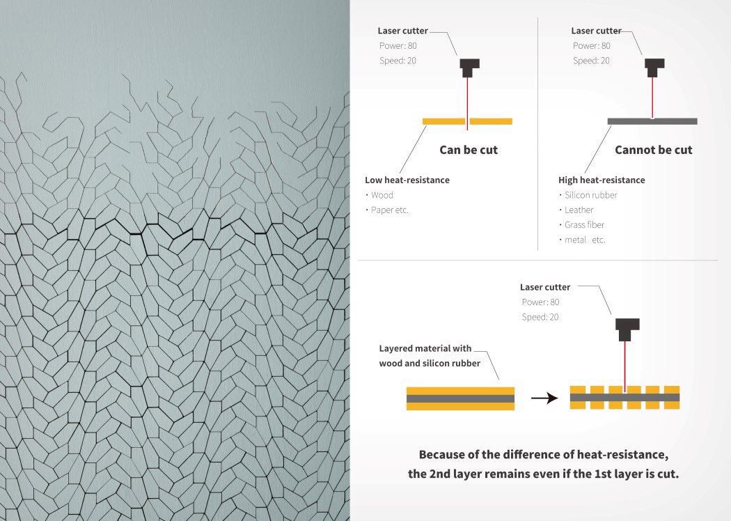 silica gel，wooden ，two thousand and eighteen，Design Intellig，
