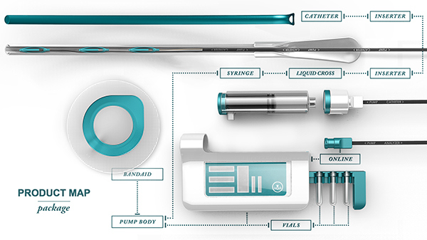 industrial design，product design，Digital，