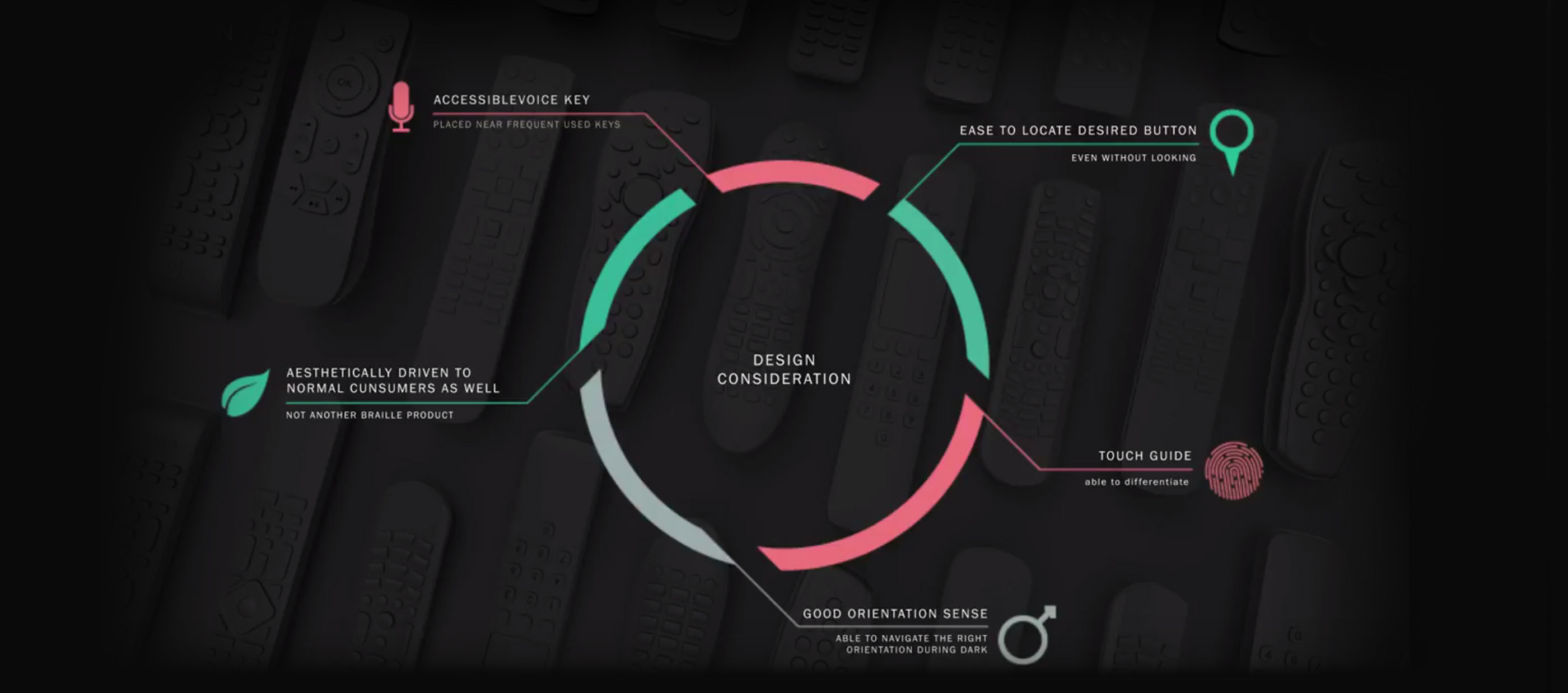 television，visually impaired ，Remote control，