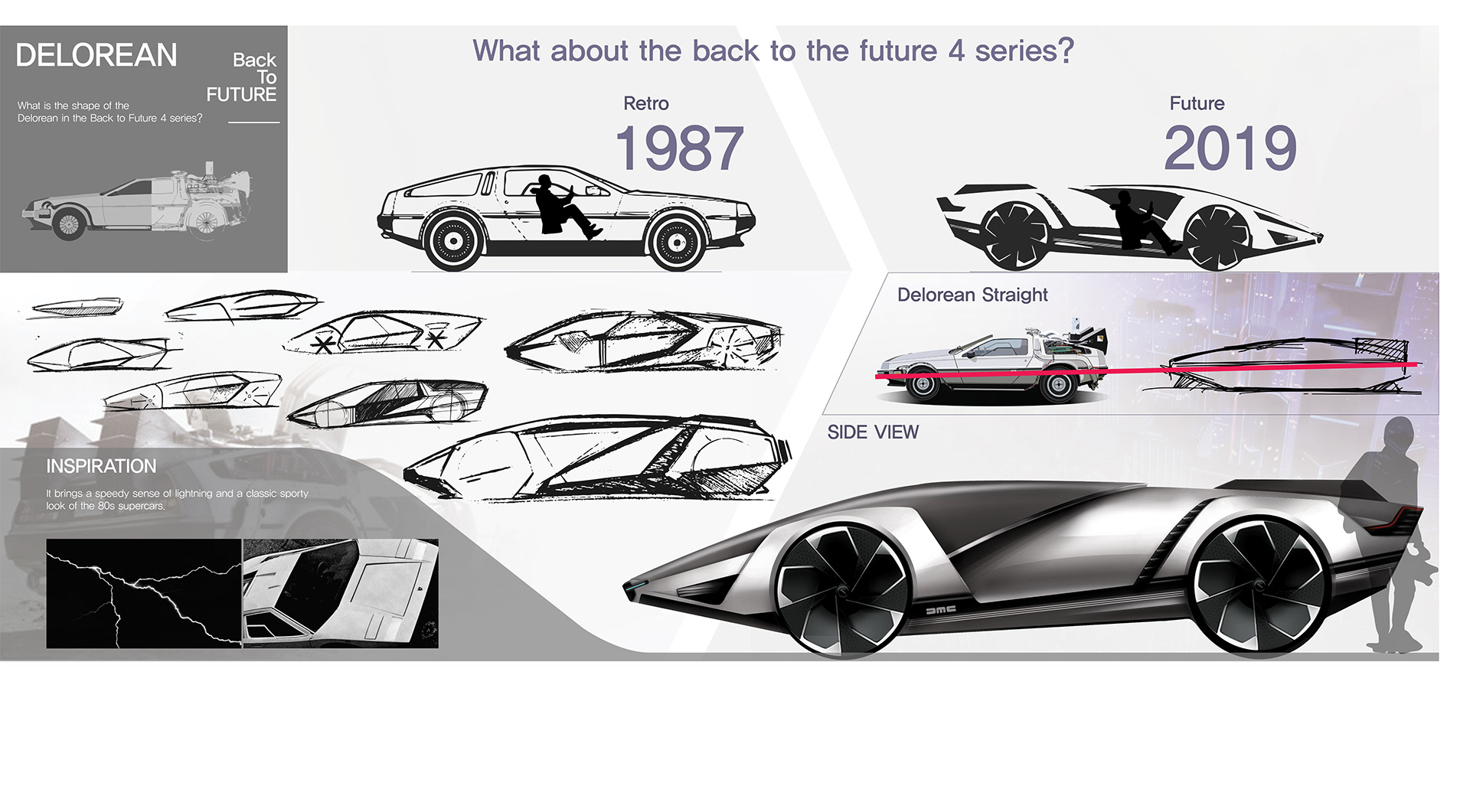 sketch，Automobile design，Delorean car，