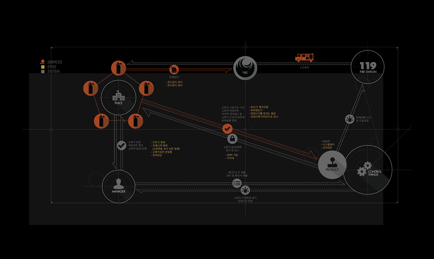 Automatic design，product design，Future technology，Remote control，intelligence，