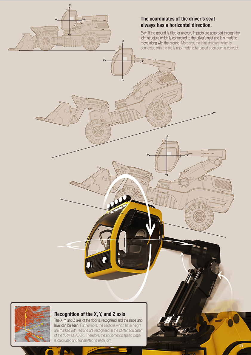 industrial design，Identify coordinate moving loaders，Hazard identification，security，