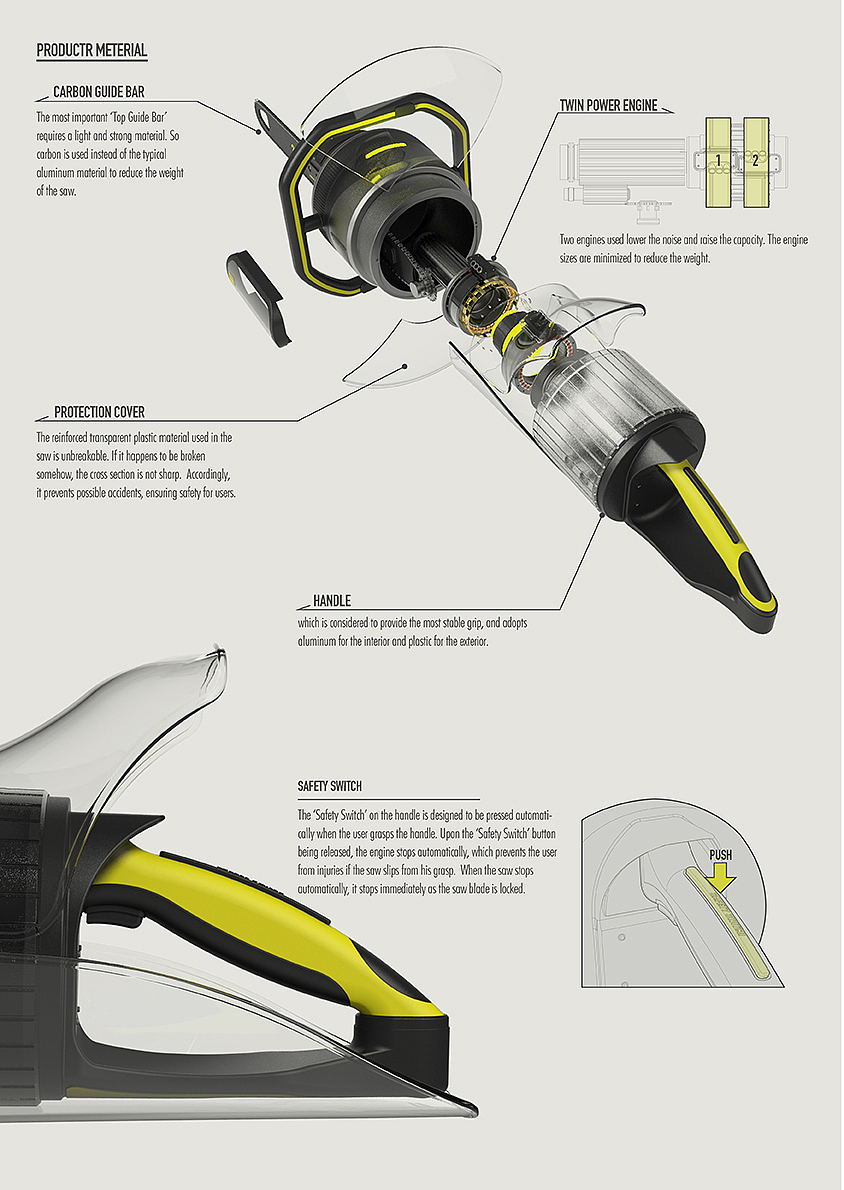 industrial design，product design，Power chain saw with rotating handle，Rotate 360 degrees，