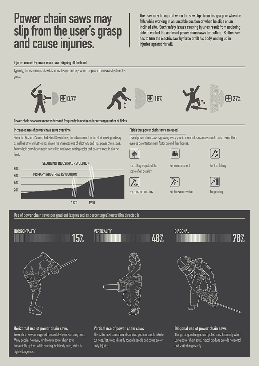 industrial design，product design，Power chain saw with rotating handle，Rotate 360 degrees，