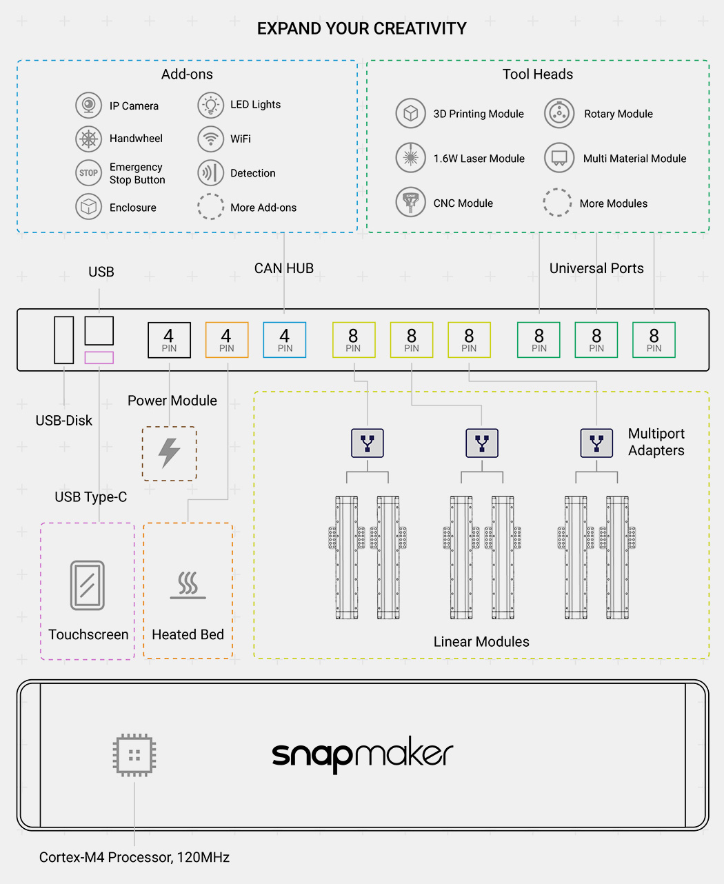 Metal，3D printer，Snapmaker 2.0，