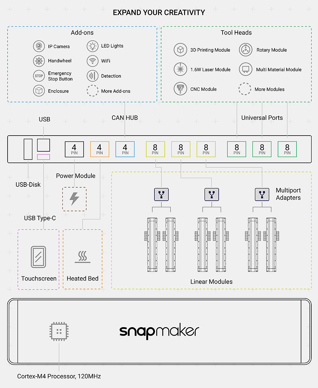 Metal，3D printer，Snapmaker 2.0，
