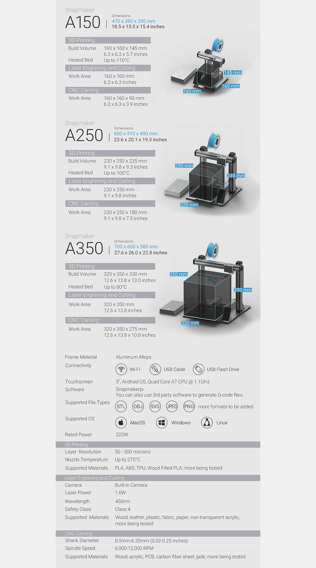 Metal，3D printer，Snapmaker 2.0，