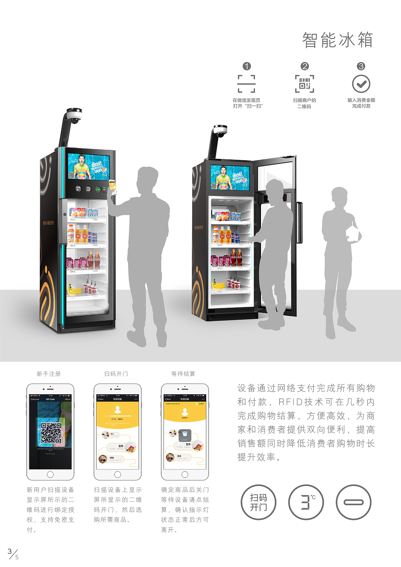 New retail design，New retail，Smart retail，Shared refrigerator，RFID Technology，Four or six zone design，