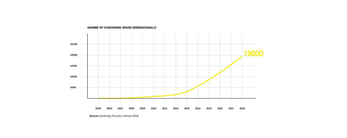 Christoph Andrejcic，desk，desk，uplus，