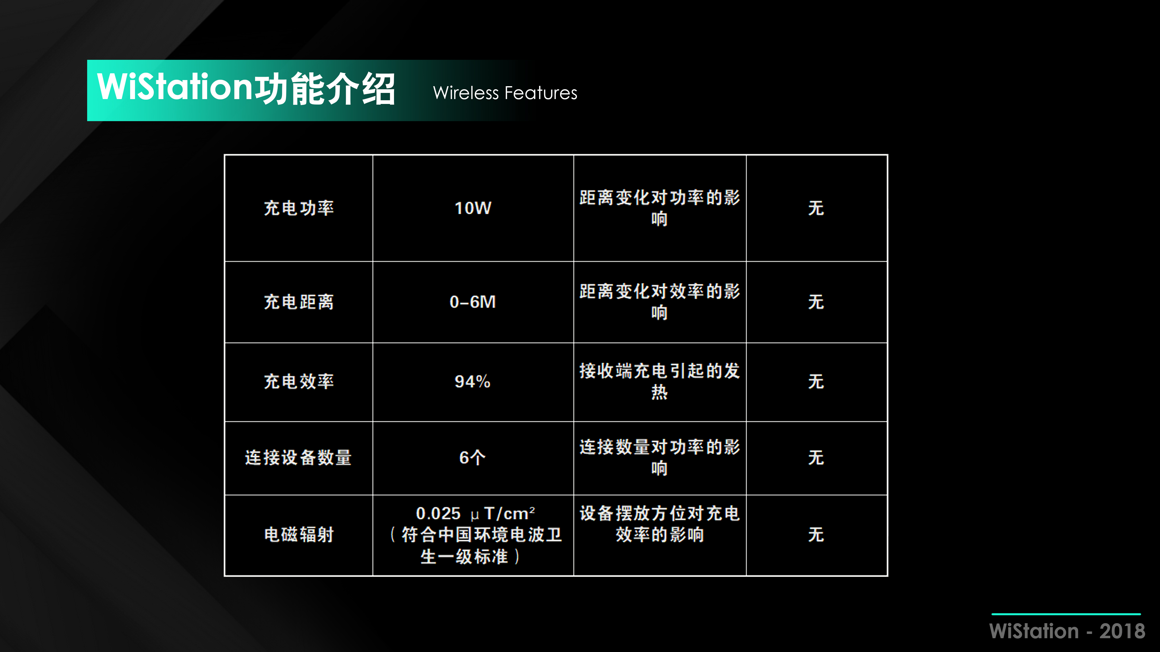 Wireless charging，intelligence，