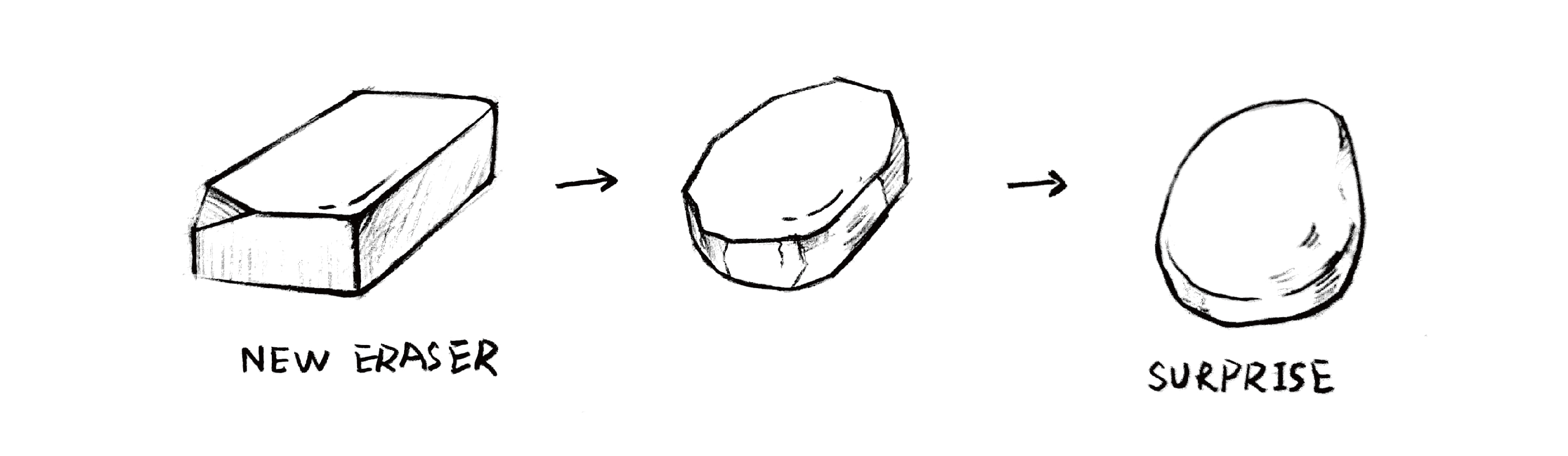 Eraser, stationery, education, gift，Erasers, stationery, education, gifts.，