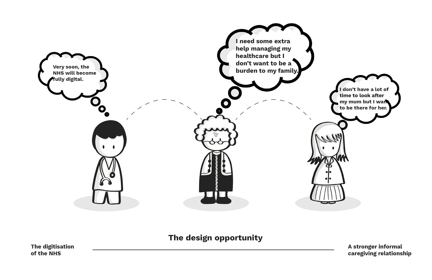 Olivia Chandler，Ami，the elderly，medical care，