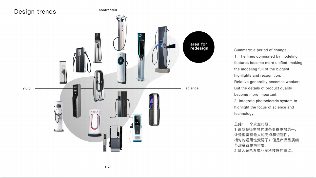 Affinity，Simplicity，science and technology，City standard，