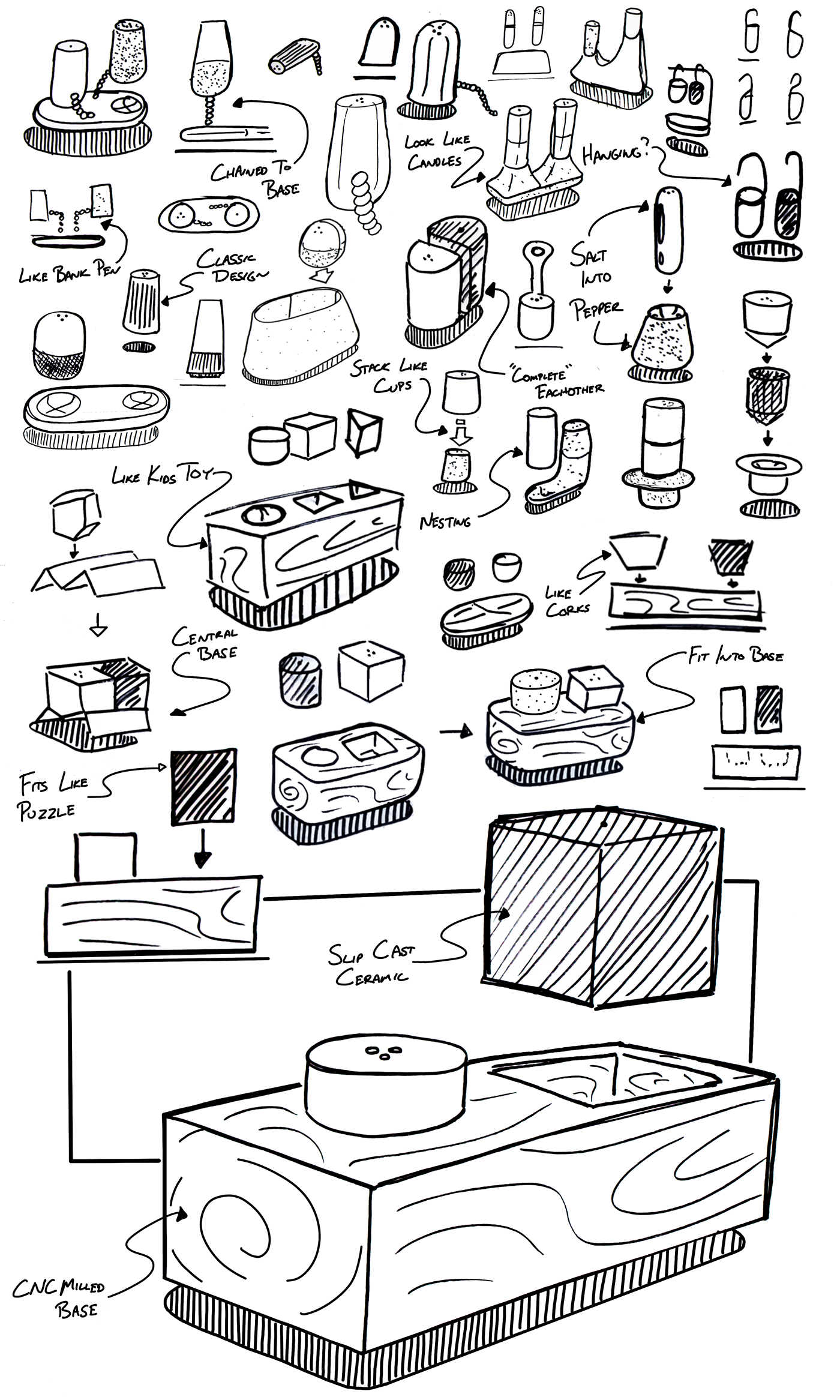 Elementary Shakers，Seasoning tank，Chris Ference，