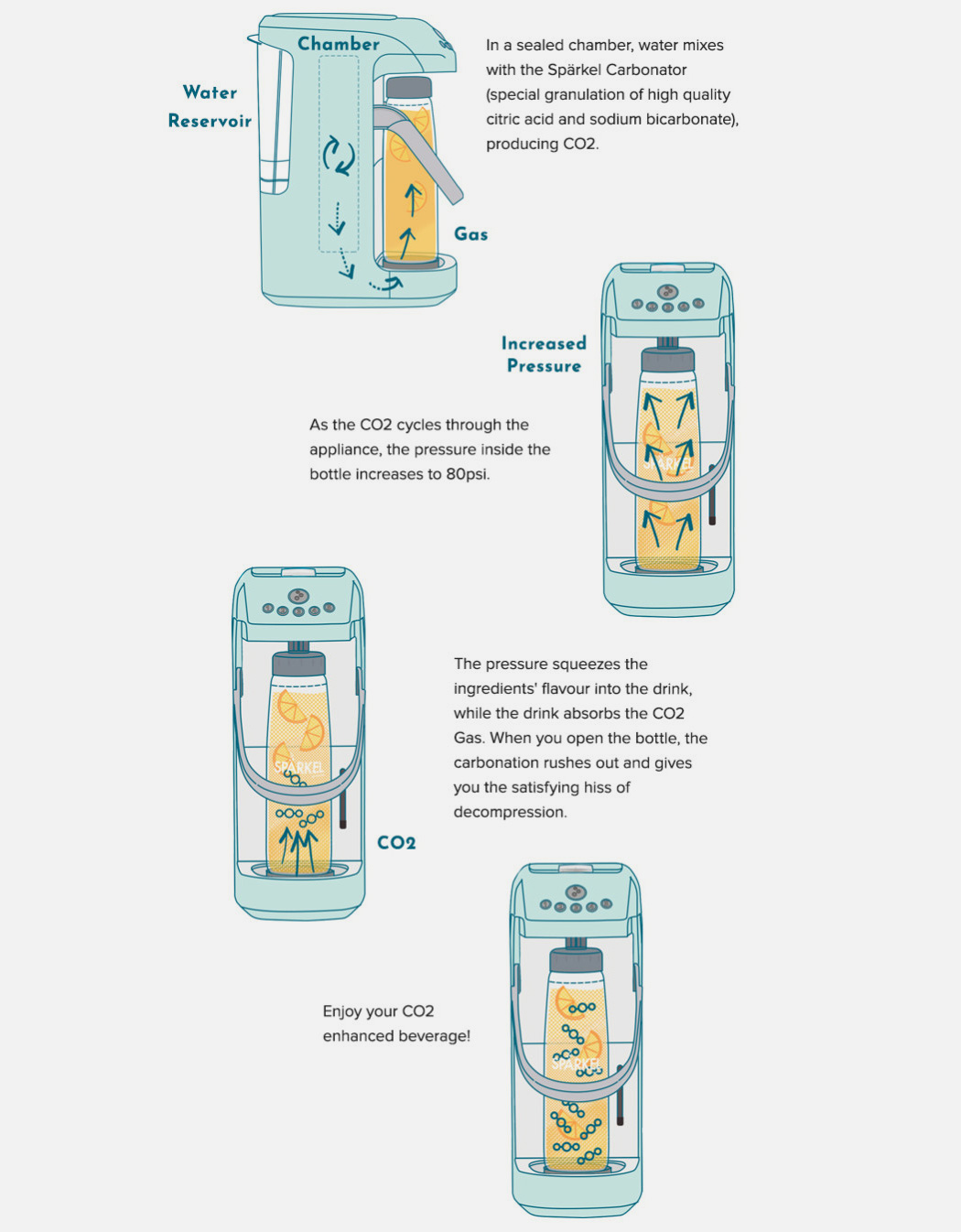 Fences，Sparkling Water，Carbonated water，Drinks，