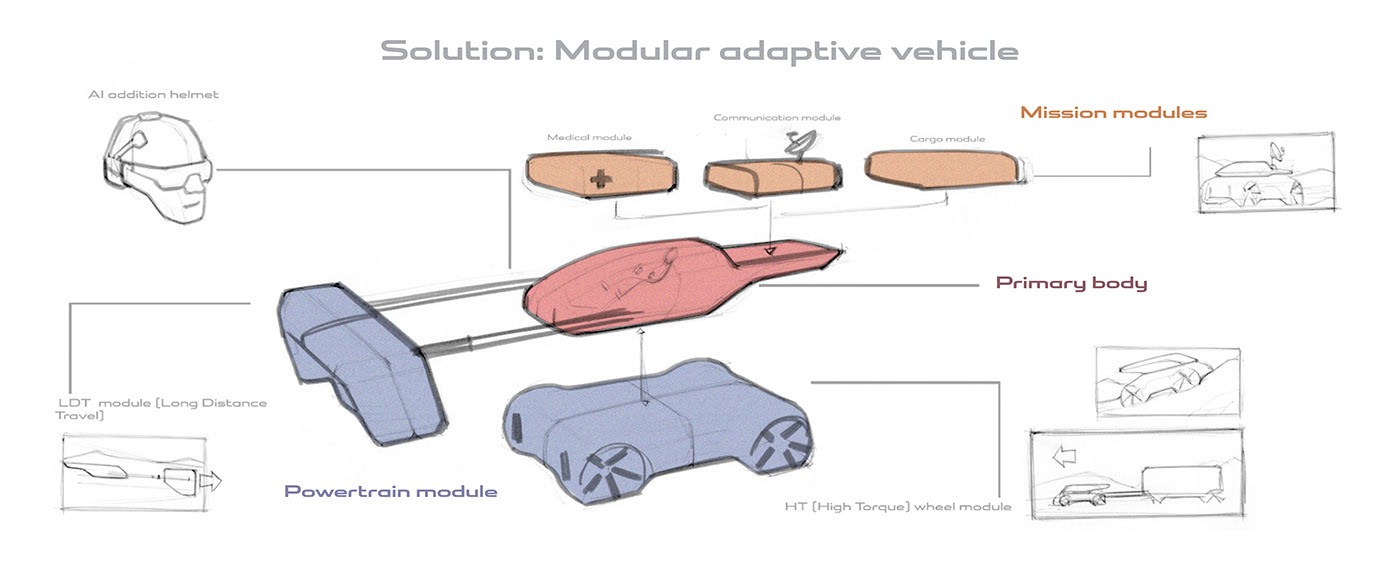 LAND ROVER，Land Rover，Alexey Andreev，