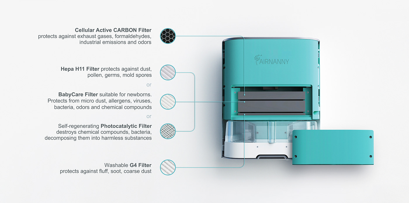 Tion iris. Фотокаталитический фильтр AIRNANNY a7. Многофункциональная приточная система AIRNANNY. AIRNANNY a7 Babycare HEPA h11. Фильтр AIRNANNY HEPA h11.